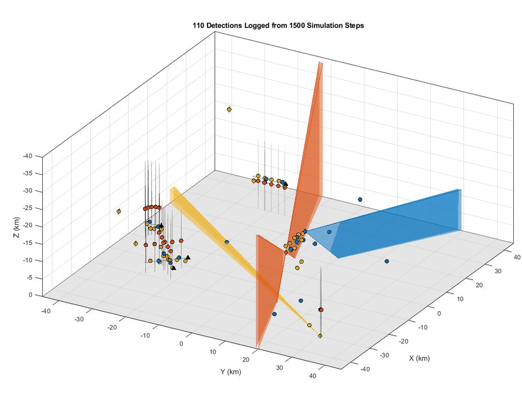 可视化检测和测量中的不确定度 Ellipsoids represent