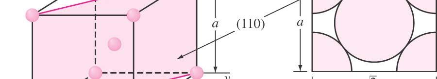 To do this a quantity called the planar atomic density For the