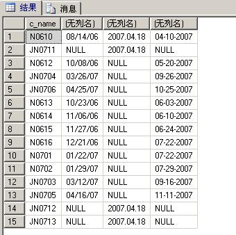 7 数据类型 ) 的字符串格式的样式 如 style 为 null, 则返回的结果也是为 null 例 : 查看班级的班级名称 开班日期 预计毕业时间 毕业时间, 其代码为 : select c_name, convert(varchar(20),c_startdate,1), convert(varchar(20),c_enddate,102),