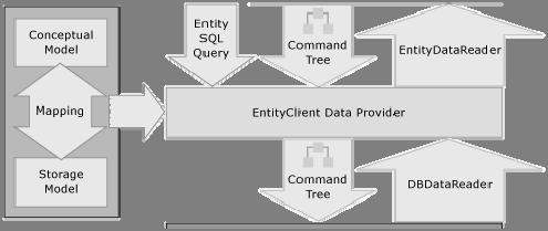 ASP.NET MVC EF 11-4 Entity Framework