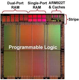 CPU 内蔵 FPGA 32 ビットの組み込みプロセッサ (ARM) のハード IP を内蔵 CPU