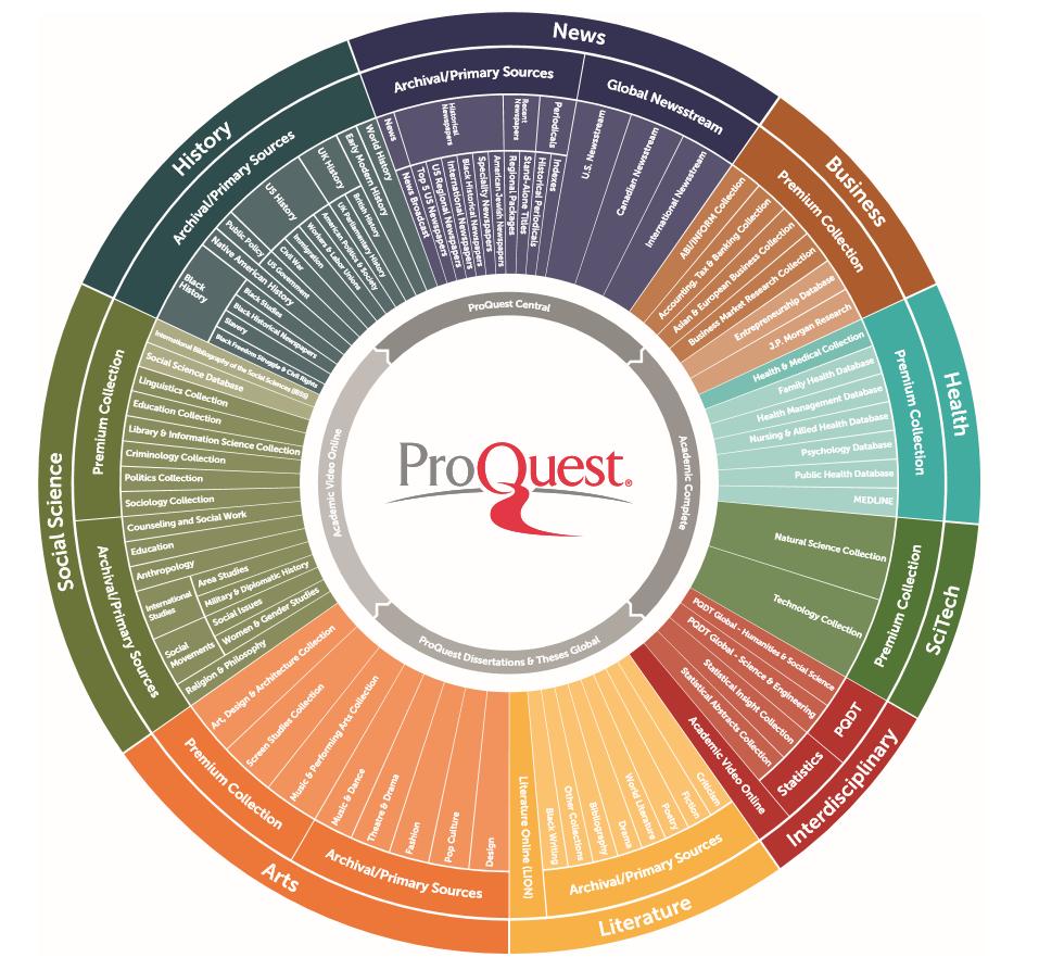 ProQuest 公司, 起源于 1938 年由 Eugene B.