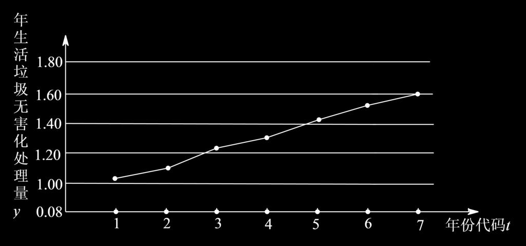 填空. x y + 0 若 x, y满足约束条件 x y 0, 则 z = x + y的最大值为. x + y 0. 函数 y = si x cos x图像可由函数 y = si x的图像至少向右平移个单位长度得到.. 已知直线 l: x y + 6 = 0与圆 x + y = 交于 A, B两点, 过 A, B分别作 l的垂线与 x轴交于 C, D 两点, 则 CD =. 6. 已知 f(x) 为偶函数, 当 x 0时, f(x) = e x x, 则曲线 y = f(x) 在点 (, ) 处的切线方程式.