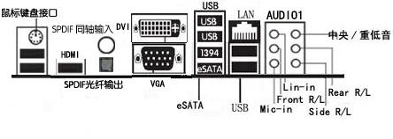 鼠标 / 键盘插头连接到此端口 S/PDIF 光纤排线输出接头 (SPDIF Out):