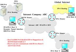 B node 拆除 IPv6 封包頭, 然後將此 IPv4 封包送給 C node 3.