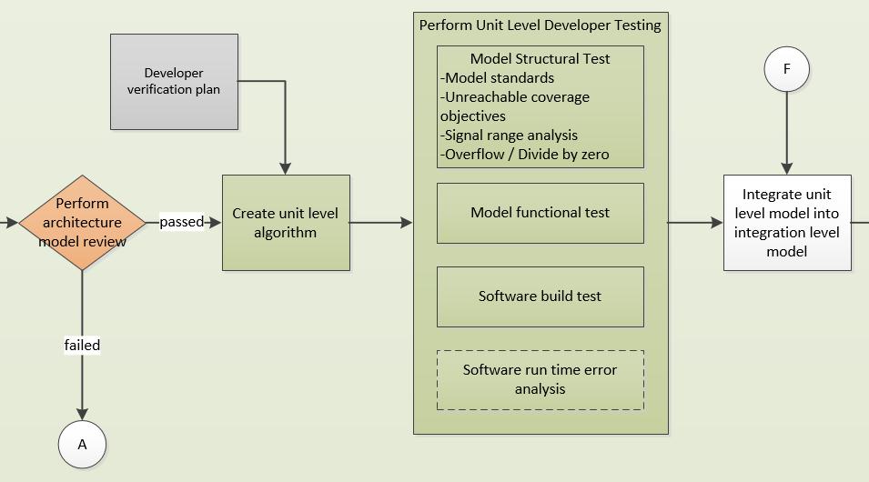 软件开发流程差距分析