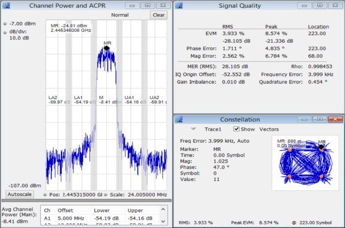 QAM, 显示为星座图 数据摘要显示 EVM 为 -33.24 db RMS, 突发功率测得 10.