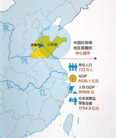 区位优势 (1) 山东省省会 环渤海地区南翼的中心城市 副省级城市 总面积 7998