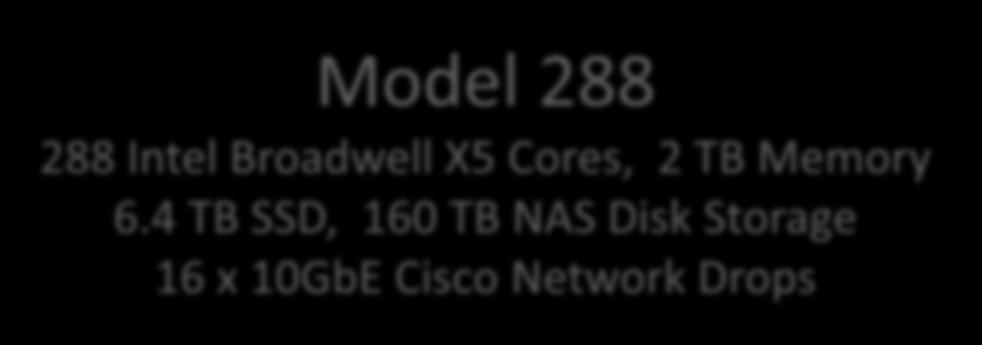 X5 Cores, 4 TB Memory 12.