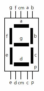 以 BCD 至七段解碼器的集成電路 (IC), 把二進制輸入 A 至 D 的邏輯狀態轉換成可以驅動七段顯示器的七個輸出訊號 註二 如 圖三 所示 表一 為 BCD 對共陽極七段顯示器解碼真值表 表一 BCD 對共陽極七段顯示器解碼真值表 圖三 七段顯示器接腳與排列方式 ( 圖片來源 :http://content.edu.