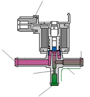 进排气系统 >> 第 5 节涡轮增压系统的控制与检修 增压压力限制电磁阀 N75
