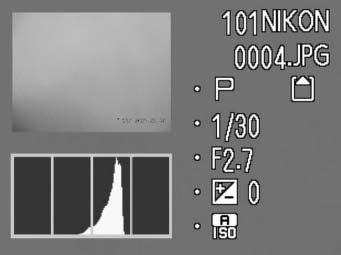 直方图显示 在全屏播放模式 ( 第 49 页 ) 中按 d 可观看直方图显示 下列设定将显示于画面右侧 : 拍摄模式 (M/E) 快门速度 光圈 曝光补偿 ISO 敏感度 100NIKON 0001.JPG 1/60 F2.