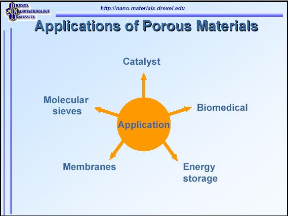多孔材料的应用 多孔材料的孔分析理论及实验技术 背景知识