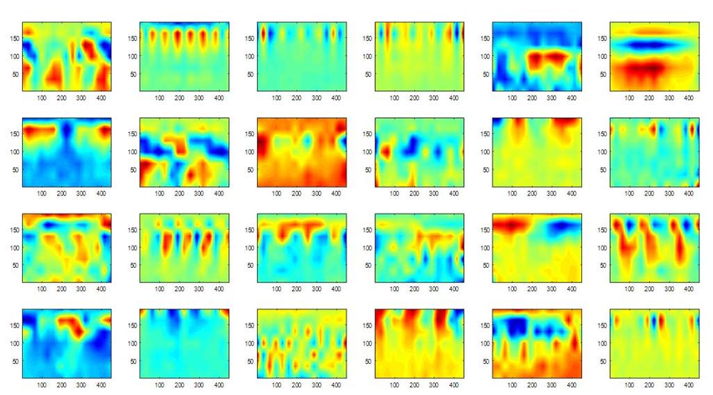 圖 4.7: Bothrand 模型的一維卷積核頻率振幅響應圖 並且因為其一維卷積核並沒有依照中心頻率高低順序而排列, 故所得到的結果並非我們所 理解的聽覺頻譜圖, 因此從圖 (4.