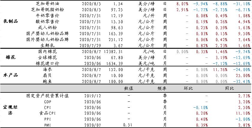 3.2 子行业数据一览 3.2.1 白酒行业 从产量来看,6 月份, 中国白酒产量为 67.5 万千升, 同比下降 2.