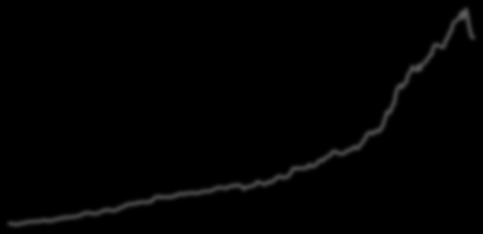图 表 3: 同 舟 共 赢 组 合 历 史 收 表 现 组 合 累 计 基 准 累 计 累 计 超 额 300 100 250 80 收 率 200 150 100 60 40 20 超 额 收 率 50 2009/1/5 2010/1/5 2011/1/5 2012/1/5 2013/1/5 2014/1/5-20 年 度 策 略 年 化 基 准 年 化 年 化 超 额 超 额 胜 率 绝