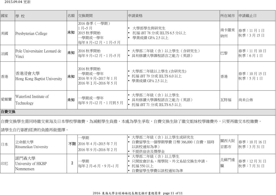 大 學 Hong Kong Baptist University 未 知 06 秋 季 開 始 06 年 9 月 ~07 年 月 06 年 月 ~06 年 5 月 大 學 部 二 年 級 以 上 學 生 ( 含 研 究 生 ) 托 福 ibt 79 分 或 IELTS 6.0 以 上 學 業 成 績 GPA.