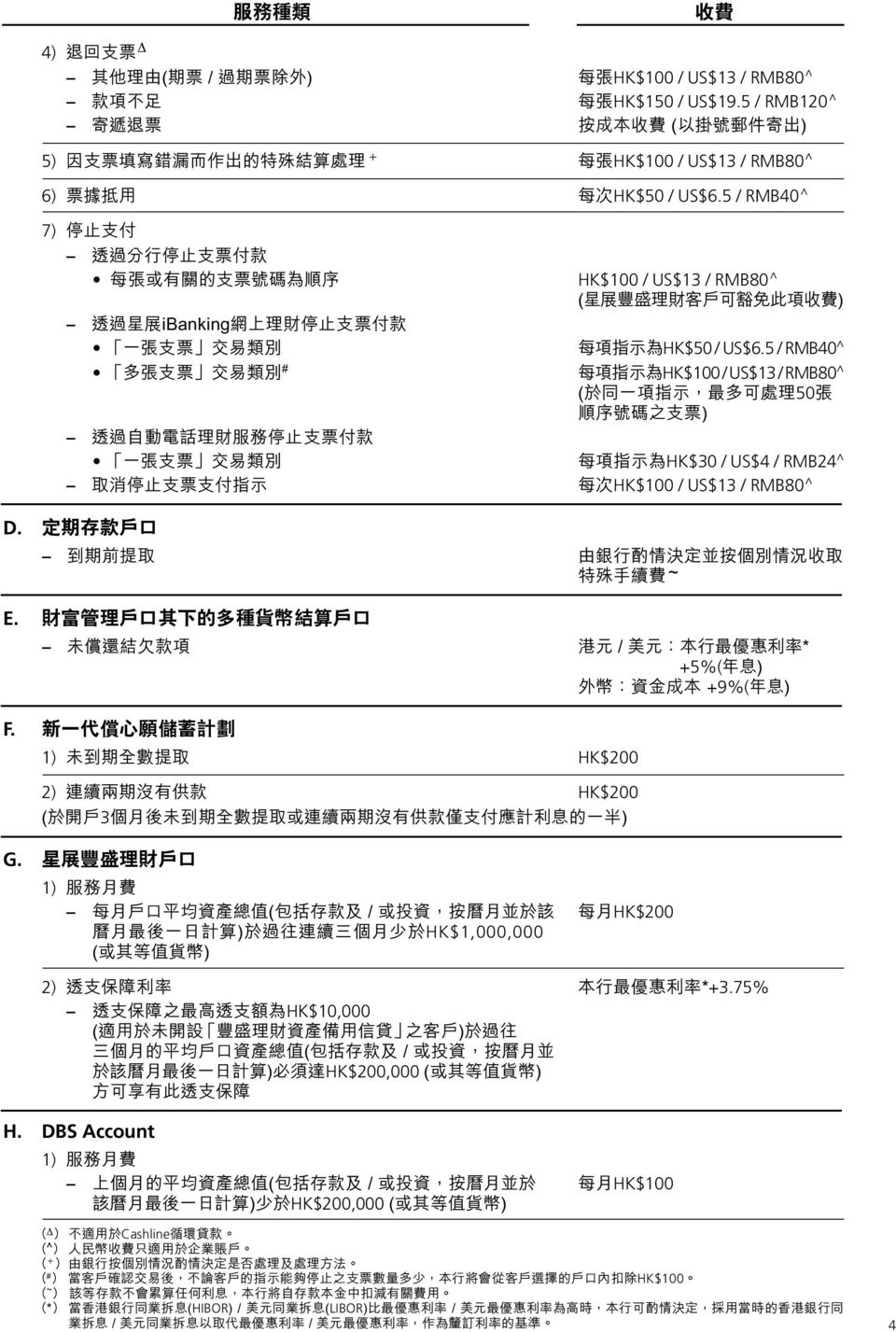 5 / RMB40^ 7) 停 止 支 付 -- 透 過 分 行 停 止 支 票 付 款 每 張 或 有 關 的 支 票 號 碼 為 順 序 HK$100 / US$13 / RMB80^ ( 星 展 豐 盛 理 財 客 戶 可 豁 免 此 項 ) -- 透 過 星 展 ibanking 網 上 理 財 停 止 支 票 付 款 一 張 支 票 交 易 類 別 每 項 指 示 為 HK$50 /