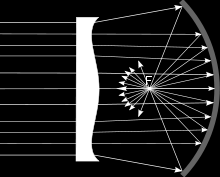 對 於 色 差 的 改 良 : 消 色 差 望 遠 鏡 : 消 色 差 的 折 射 鏡 是 在 1733 年 由 一 位 英 國 律 師 切 斯 特 穆 爾 霍 爾 發 明 的, 這 項 設 計 使 用 兩 片 有 不 同 色 散 度 的 玻 璃 做 物 鏡, 降 低 了 色 差 和 球 面 像 差 兩 兩 片 玻 璃 的 每 一 個 面 都 要 拋 光, 然 後 組 合 在 一 起 消 色 差