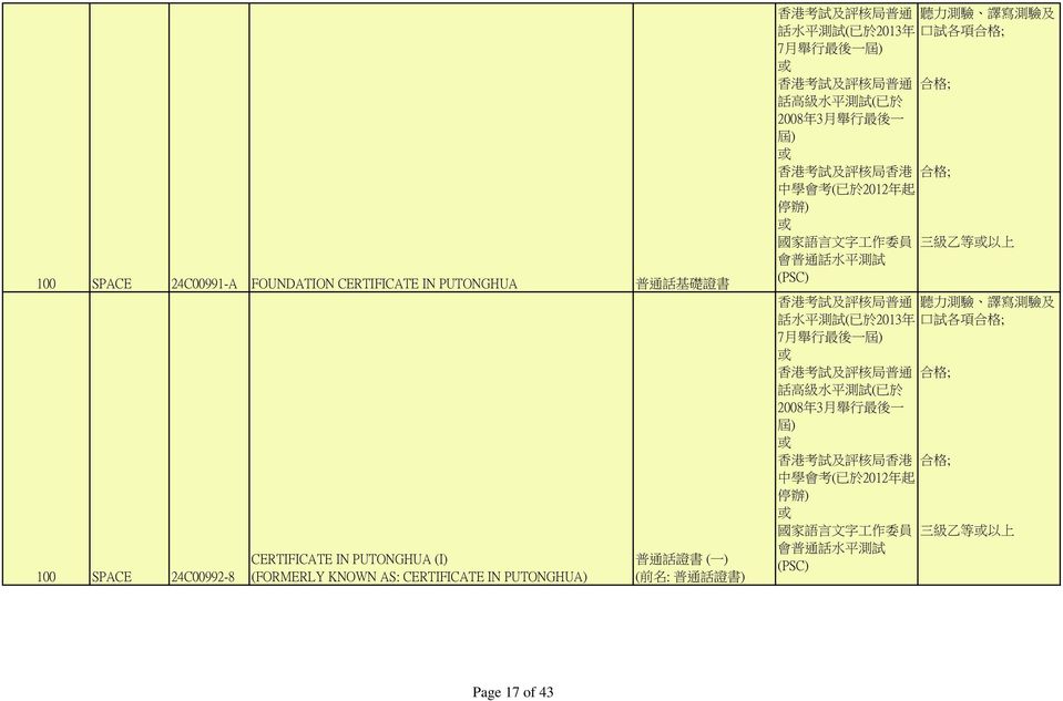 IN PUTONGHUA) 普 通 話 證 書 ( 一 ) ( 前 名 : 普 通 話 證 書 ) 香 港 考 試 及 評 核 局 普 通 合 格 ; 香 港