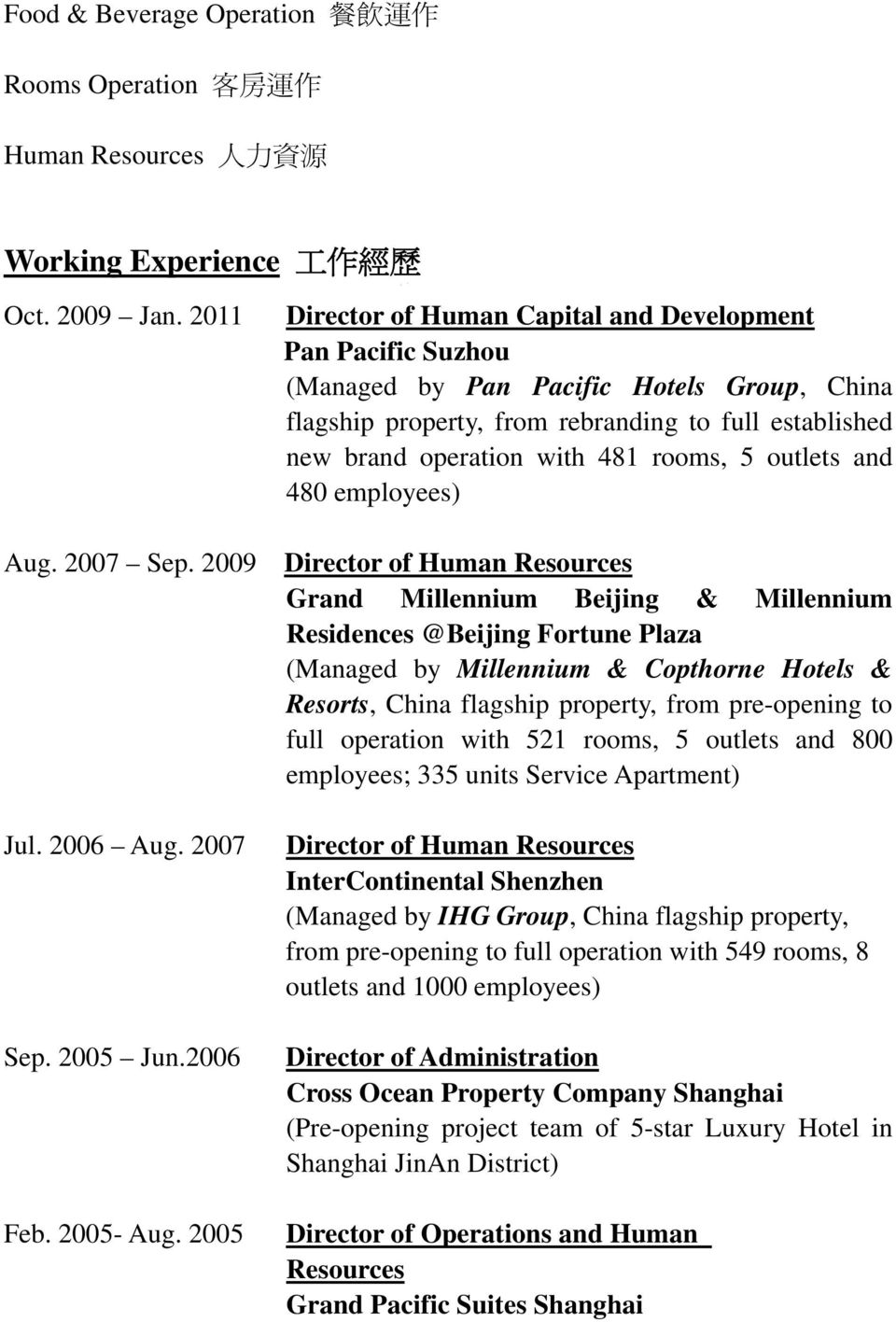 2005 Director of Human Capital and Development Pan Pacific Suzhou (Managed by Pan Pacific Hotels Group, China flagship property, from rebranding to full established new brand operation with 481