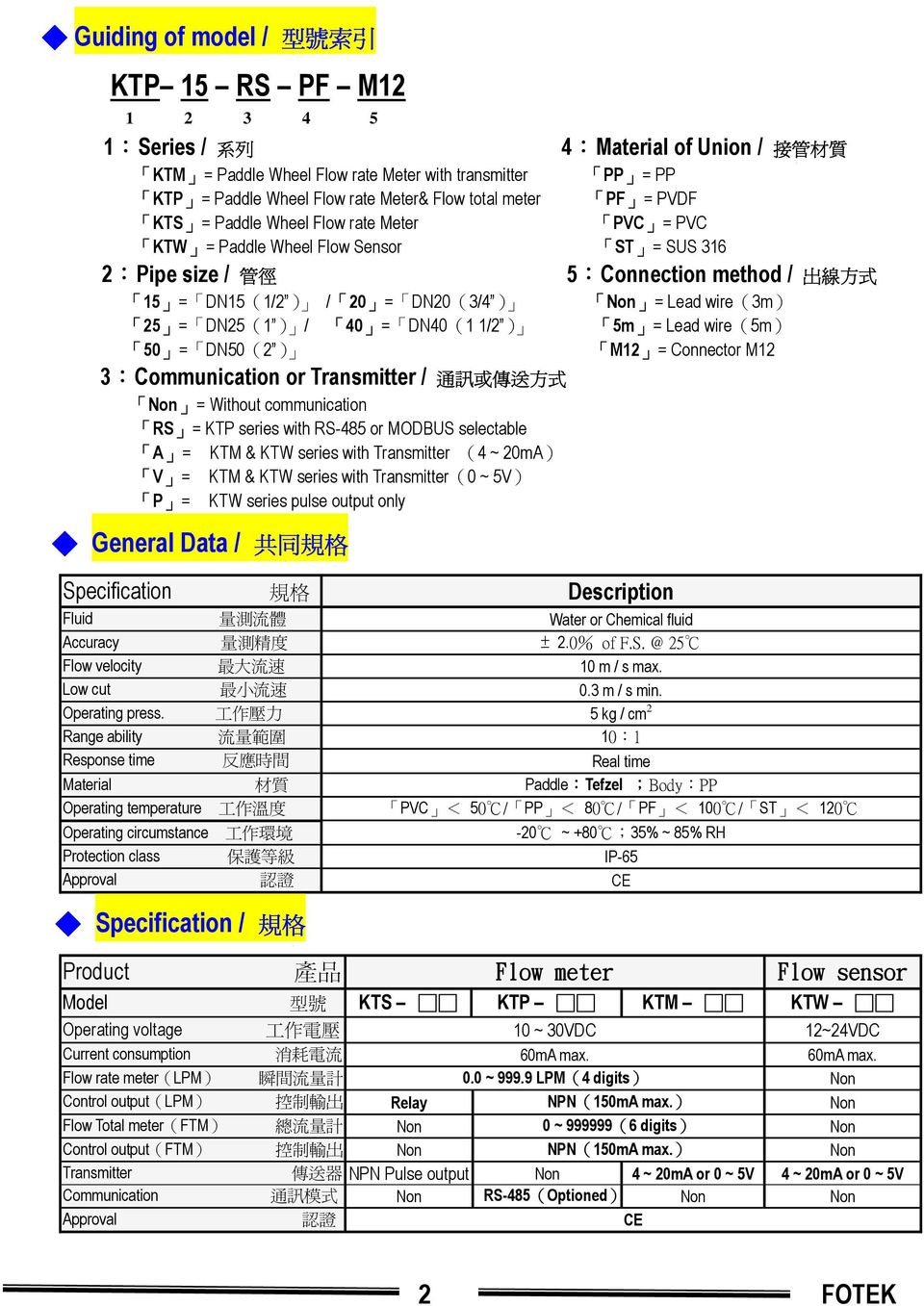 = DN50(2 ) 3:Communication or Transmitter / 通 訊 或 傳 送 方 式 Non = Without communication RS = KTP series with RS-485 or MODBUS selectable A = KTM & KTW series with Transmitter (4 ~ 20mA) V = KTM & KTW