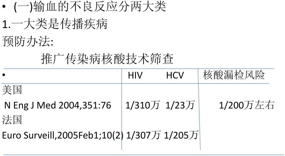 HIV HCV 核 酸 漏 检 风 险 美 国 N Eng J Med 2004,351:76