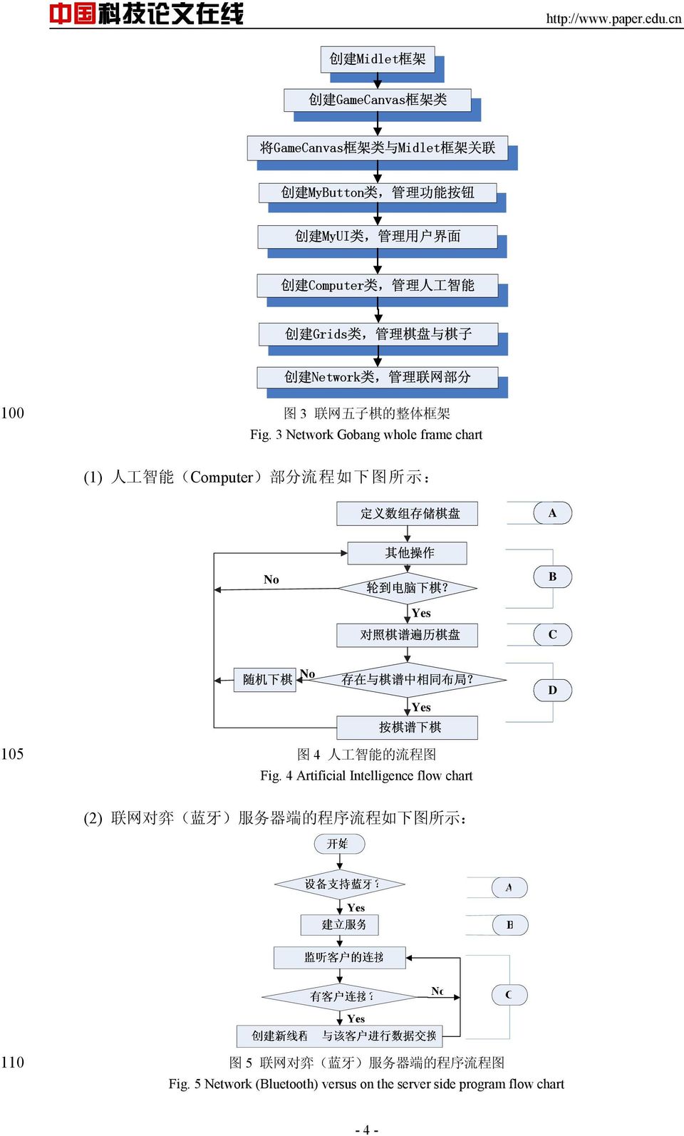 3 Network Gobang whole frame chart (1) 人 工 智 能 (Computer) 部 分 流 程 如 下 图 所 示 : 定 义 数 组 存 储 棋 盘 A 其 他 操 作 No 轮 到 电 脑 下 棋?