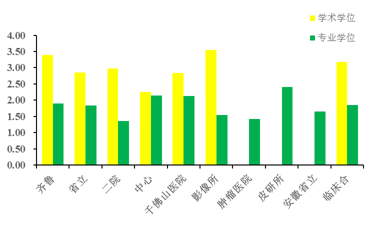 图 19. 2014 年 全 年 各 单 位 拟 授 位 博 士 研 究 生 人 均 IF 大 于 3 分 论 文 统 计 图 20.