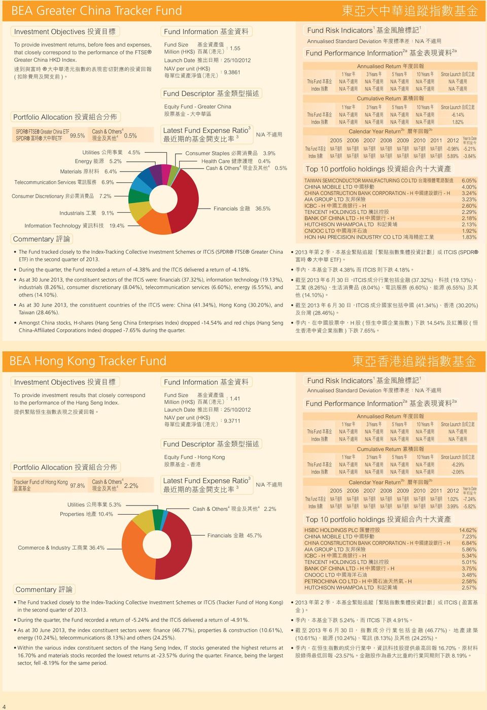 2% Information Technology 資 訊 科 技 19.% Cash & Others 0.5% Utilities 公 用 事 業.5% Energy 能 源 5.2% Materials 原 材 料 6.% Industrials 工 業 9.1% Million (HK$) 百 萬 ( 港 元 ) :1.