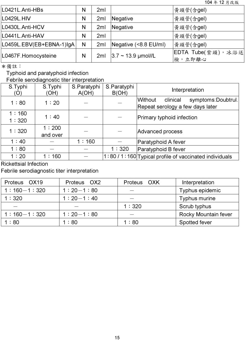 9 μmol//l EDTA Tube( 紫 頭 ), 冰 浴 送 檢, 立 即 離 心 * 備 註 : Typhoid and paratyphoid infection Febrile serodiagnostic titer interpretation S.Typhi S.Typhi S.Paratyphi S.