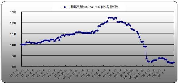 落 后 产 能, 这 对 行 业 大 型 厂 商 有 利, 毕 竟 中 国 的 产 能 还 没 到 缩 减 阶 段 图 表 6 26-29 年 阔 叶 桨 进 口 情 况 图 表 7