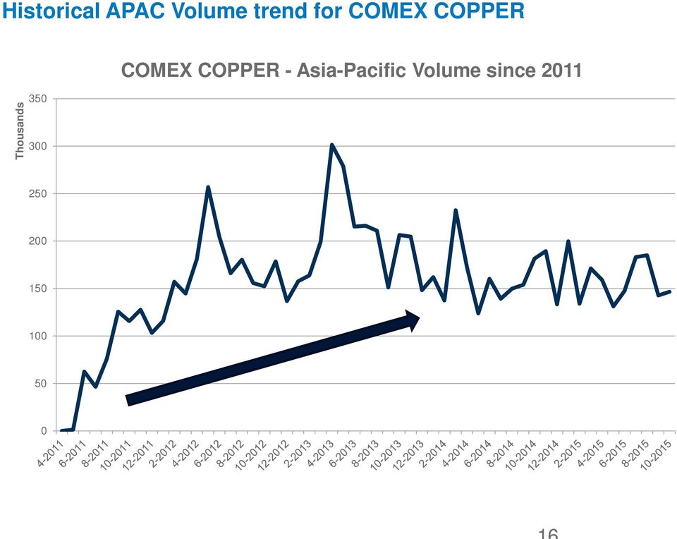 COPPER - Asia-Pacific Volume