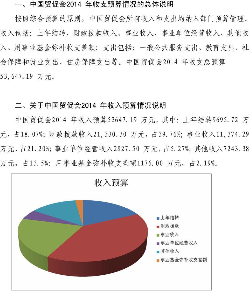 19 万 元 二 关 于 中 国 贸 促 会 2014 年 收 入 预 算 情 况 说 明 中 国 贸 促 会 2014 年 收 入 预 算 53647.19 万 元, 其 中 : 上 年 结 转 9695.72 万 元, 占 18.07%; 财 政 拨 款 收 入 21,330.