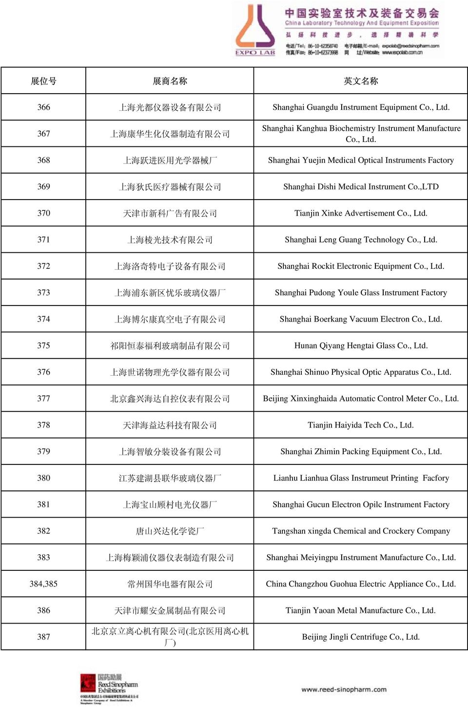 368 上 海 跃 进 医 用 光 学 器 械 厂 Shanghai Yuejin Medical Optical Instruments Factory 369 上 海 狄 氏 医 疗 器 械 有 限 公 司 Shanghai Dishi Medical Instrument Co.