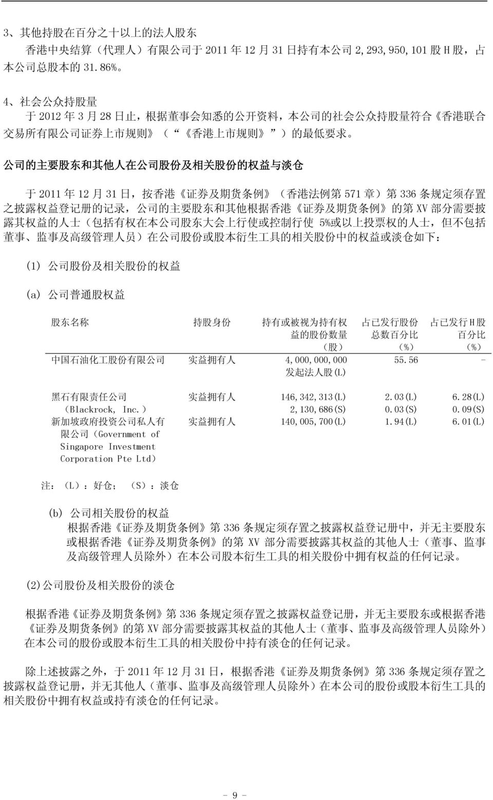 与 淡 仓 于 2011 年 12 月 31 日, 按 香 港 证 券 及 期 货 条 例 ( 香 港 法 例 第 571 章 ) 第 336 条 规 定 须 存 置 之 披 露 权 益 登 记 册 的 记 录, 公 司 的 主 要 股 东 和 其 他 根 据 香 港 证 券 及 期 货 条 例 的 第 XV 部 分 需 要 披 露 其 权 益 的 人 士 ( 包 括 有 权 在 本 公 司 股