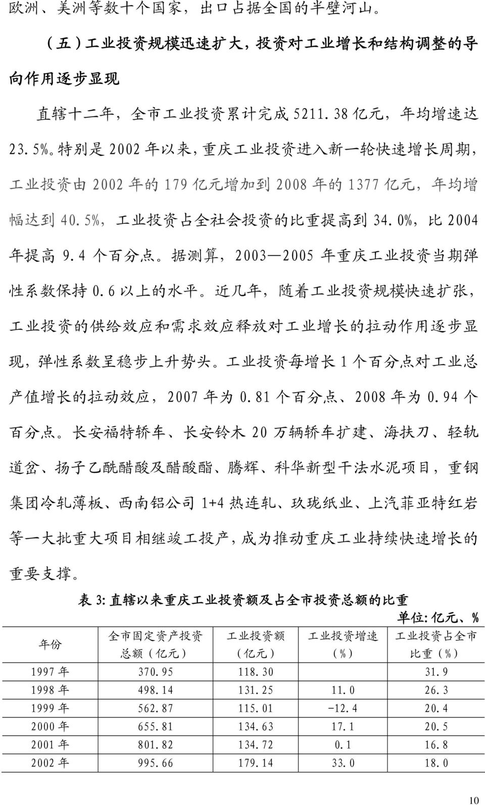 4 个 百 分 点 据 测 算,2003 2005 年 重 庆 工 业 投 资 当 期 弹 性 系 数 保 持 0.
