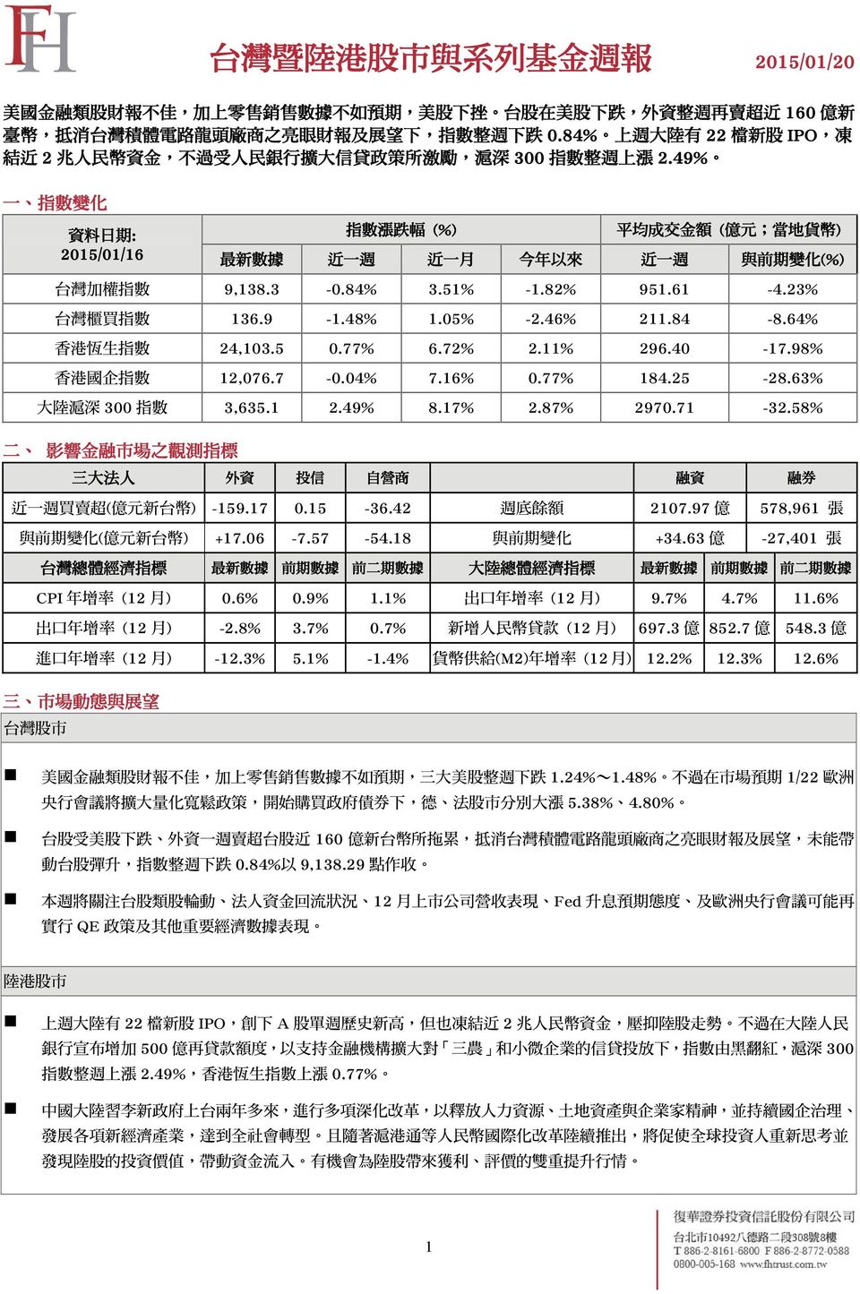 49% 一 指 數 變 化 資 料 日 期 : 指 數 漲 跌 幅 (%) 平 均 成 交 金 額 ( 億 元 ; 當 地 貨 幣 ) 最 新 數 據 近 一 週 近 一 月 今 年 以 來 近 一 週 與 前 期 變 化 (%) 台 灣 加 權 指 數 9,138.3-0.84% 3.51% -1.82% 951.61-4.23% 台 灣 櫃 買 指 數 136.9-1.48% 1.
