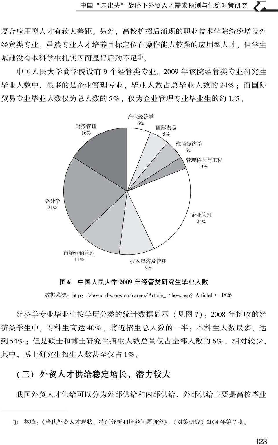 业 生 的 约 1 /5 图 6 中 国 人 民 大 学 2009 年 经 管 类 研 究 生 毕 业 人 数 数 据 来 源 : http: / / www. rbs. org. cn / career / Article_ Show. asp?