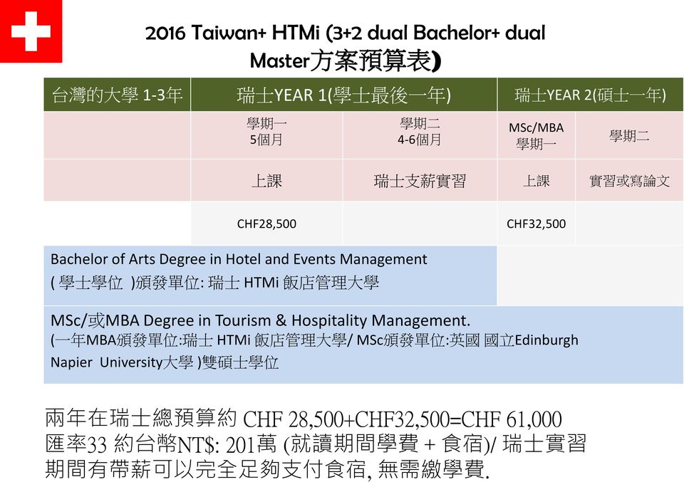 飯 店 管 理 大 學 MSc/ 或 MBA Degree in Tourism & Hospitality Management.