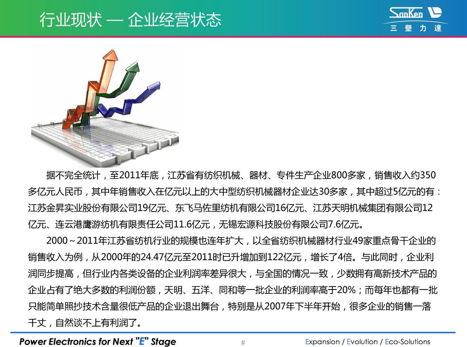 6 亿 元 2000~2011 年 江 苏 省 纺 机 行 业 的 规 模 也 连 年 扩 大, 以 全 省 纺 织 机 械 器 材 行 业 49 家 重 点 骨 干 企 业 的 销 售 收 入 为 例, 从 2000 年 的 24.