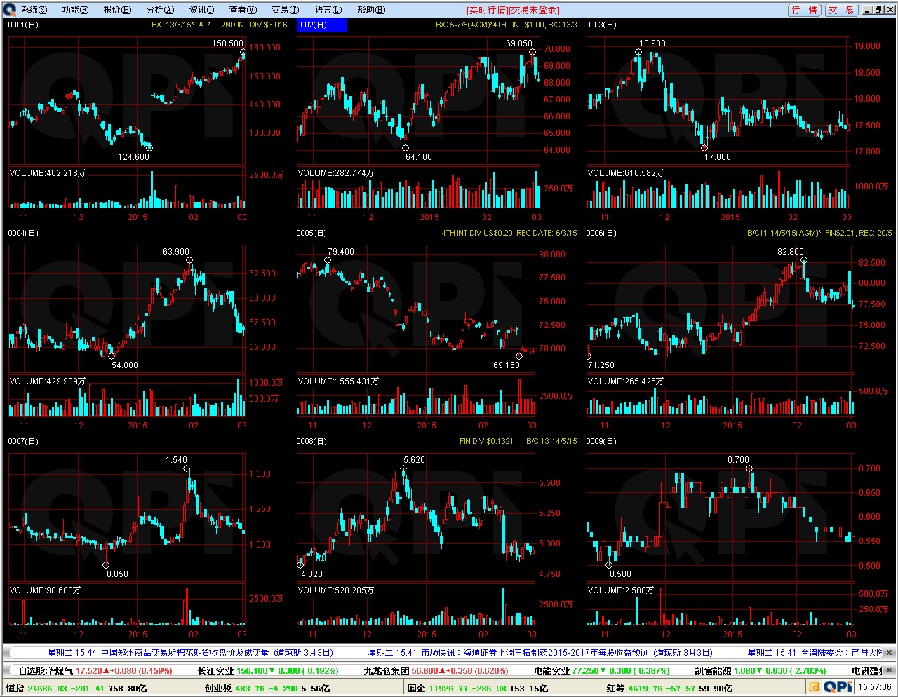 6.2 多 股 同 列 多 股 同 列 可 同 时 显 示 同 周 期 下 多 只 证 券, 每 个 子 图 显 示 一 只 证 券 於