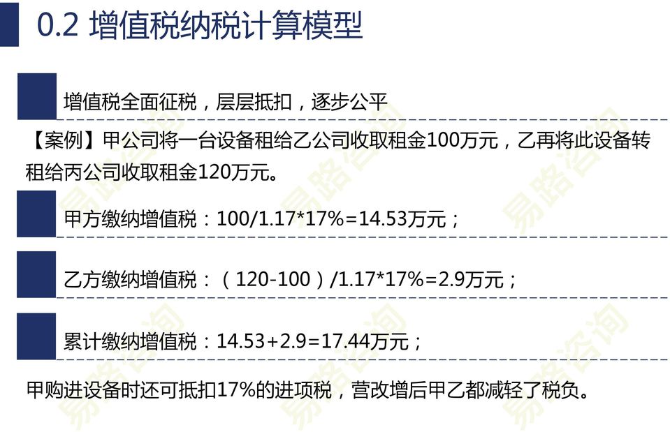 :100/1.17*17%=14.53 万 元 ; 乙 方 缴 纳 增 值 税 :(120-100)/1.17*17%=2.