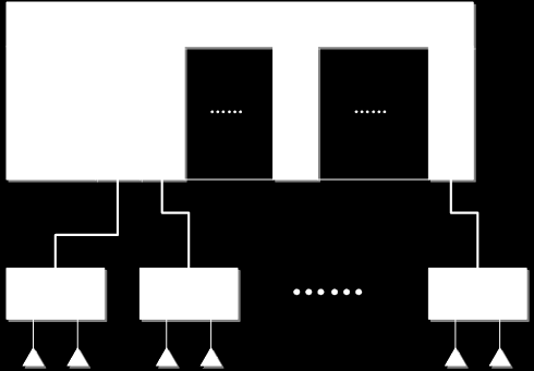 图 2 系 统 时 钟 连 接 图 [1] 基 于 NI 平 台 的 可 扩 展 大 规 模 MIMO 系 统 的 系 统 级 同 步 原 理 可 大 致 总 结 如 下, PXIe- 6674T 定 时 和 同 步 模 块 具 有 一 个 恒 温 晶 体 振 荡 器 (OCXO), 位 于 主 机 箱 的 第 10 槽, 可 生 成 一 个 非 常 稳 定 且 精 确 的 10MHz 参 考
