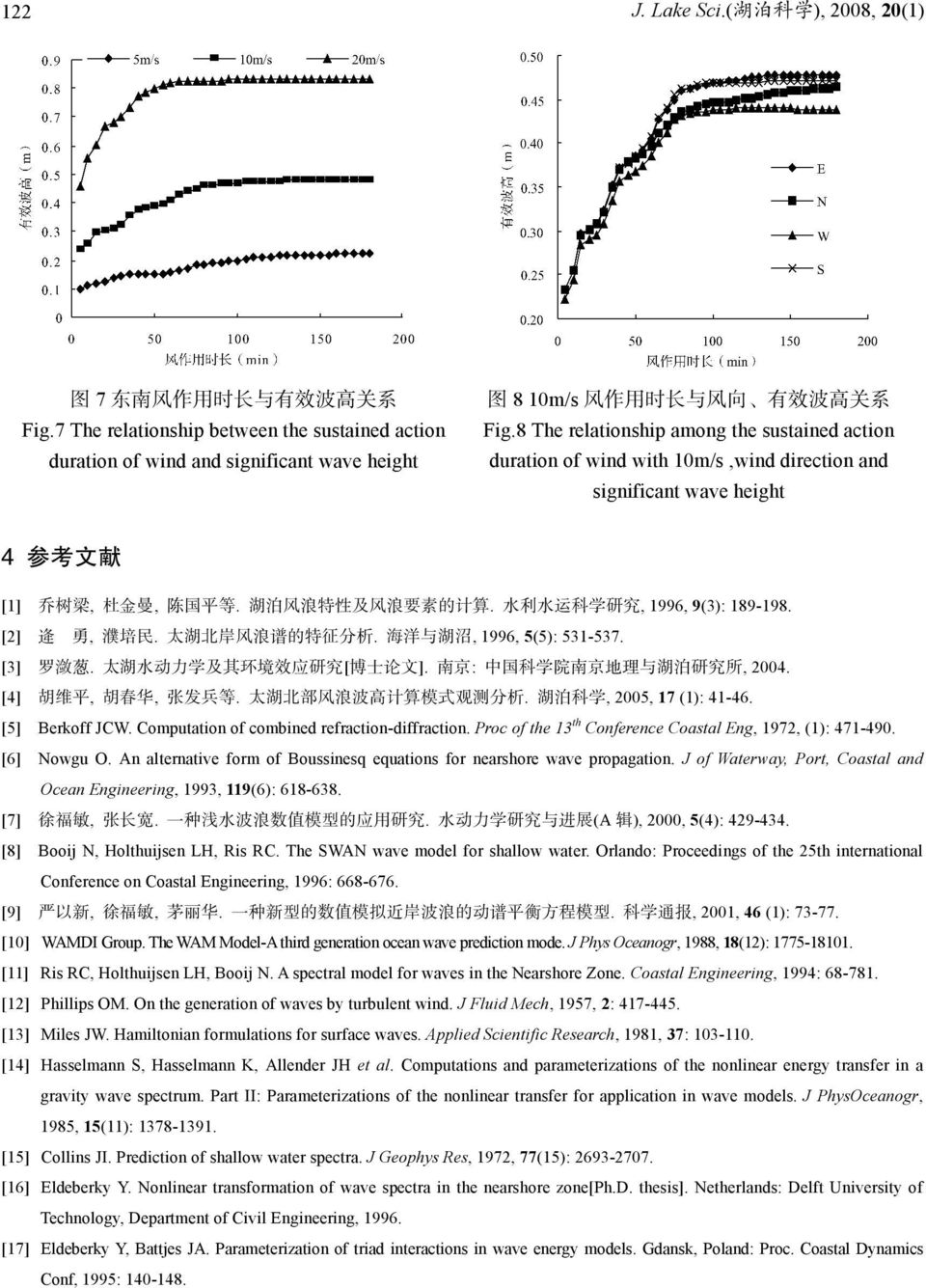 8 The relationship among the sustained action duration of wind with 10m/s,wind direction and significant wave height 4 参 考 文 献 [1] 乔 树 梁, 杜 金 曼, 陈 国 平 等. 湖 泊 风 浪 特 性 及 风 浪 要 素 的 计 算.
