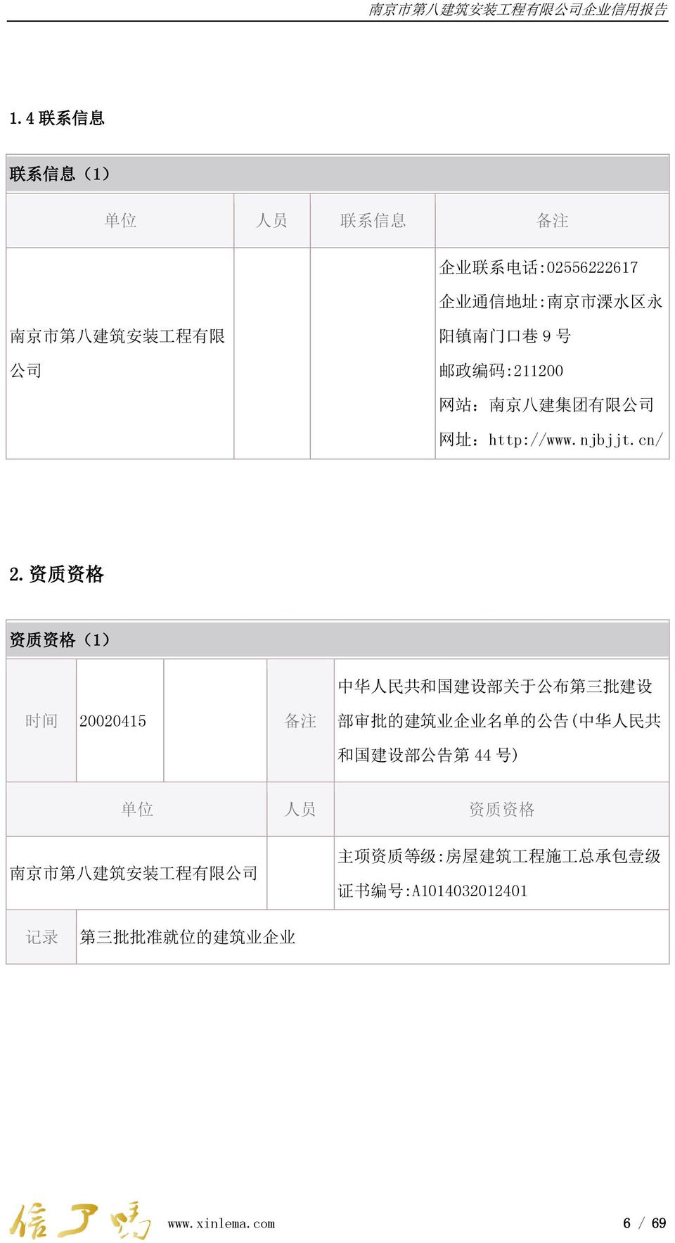 资 质 资 格 资 质 资 格 (1) 中 华 人 民 共 和 国 建 设 部 关 于 公 布 第 三 批 建 设 时 间 20020415 部 审 批 的 建 筑 业 企 业 名 单 的 公 告 ( 中 华 人 民 共 和 国 建 设