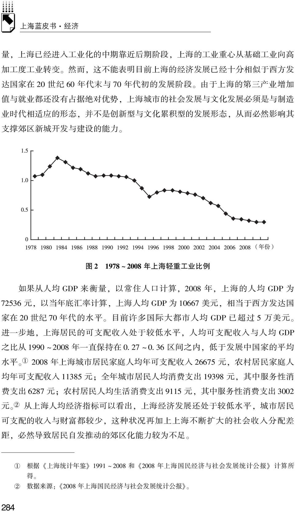 上 海 轻 重 工 业 比 例 如 果 从 人 均 GDP 来 衡 量, 以 常 住 人 口 计 算, 2008 年, 上 海 的 人 均 GDP 为 72536 元, 以 当 年 底 汇 率 计 算, 上 海 人 均 GDP 为 10667 美 元, 相 当 于 西 方 发 达 国 家 在 20 世 纪 70 年 代 的 水 平 目 前 许 多 国 际 大 都 市 人 均 GDP 已 超 过
