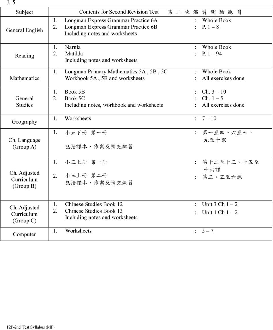 1 94 Longman Primary 5A, 5B, 5C Workbook 5A, 5B and worksheets Book 5B Book 5C : Ch. 3 10 : Ch.