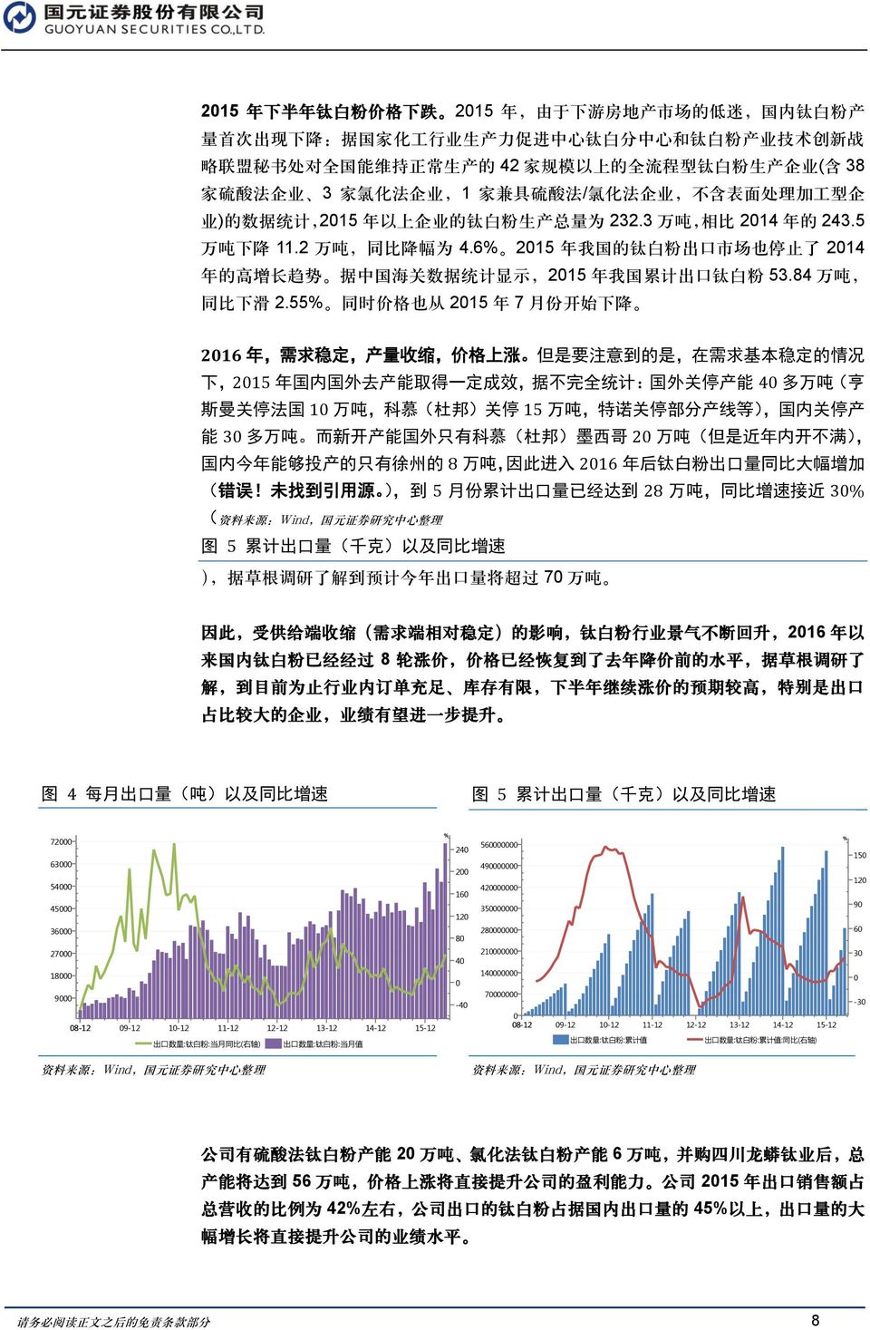 2 万 吨, 同 比 降 幅 为 4.6% 2015 年 我 国 的 钛 白 粉 出 口 市 场 也 停 止 了 2014 年 的 高 增 长 趋 势 据 中 国 海 关 数 据 统 计 显 示,2015 年 我 国 累 计 出 口 钛 白 粉 53.84 万 吨, 同 比 下 滑 2.