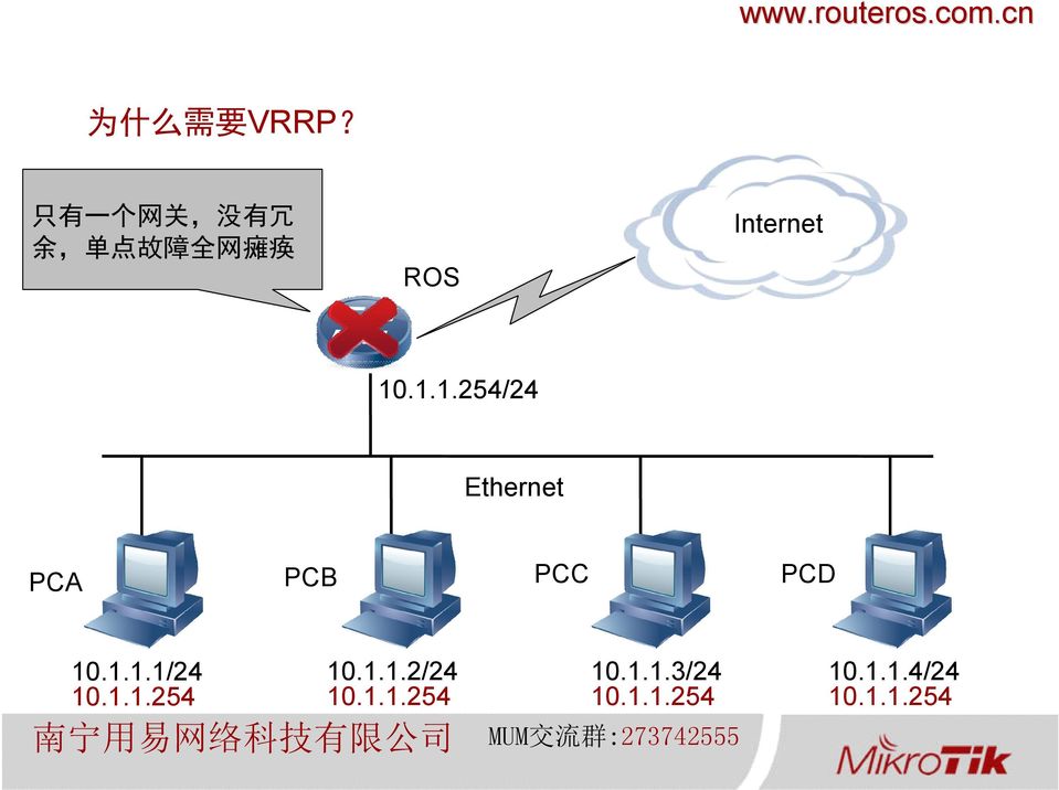 Internet 10.1.1.254/24 Ethernet PCA PCB PCC PCD 10.